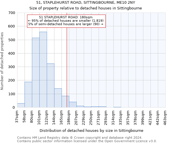 51, STAPLEHURST ROAD, SITTINGBOURNE, ME10 2NY: Size of property relative to detached houses in Sittingbourne