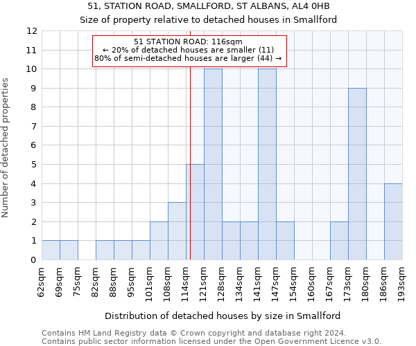 51, STATION ROAD, SMALLFORD, ST ALBANS, AL4 0HB: Size of property relative to detached houses in Smallford