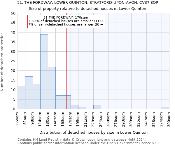 51, THE FORDWAY, LOWER QUINTON, STRATFORD-UPON-AVON, CV37 8QP: Size of property relative to detached houses in Lower Quinton