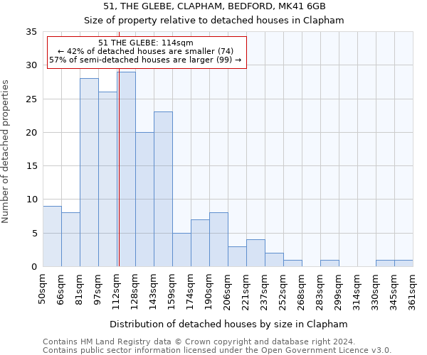 51, THE GLEBE, CLAPHAM, BEDFORD, MK41 6GB: Size of property relative to detached houses in Clapham