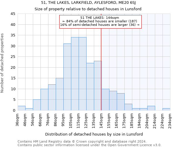 51, THE LAKES, LARKFIELD, AYLESFORD, ME20 6SJ: Size of property relative to detached houses in Lunsford