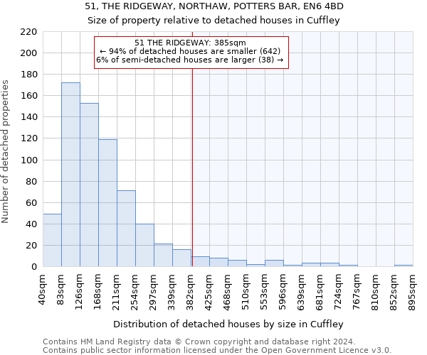 51, THE RIDGEWAY, NORTHAW, POTTERS BAR, EN6 4BD: Size of property relative to detached houses in Cuffley