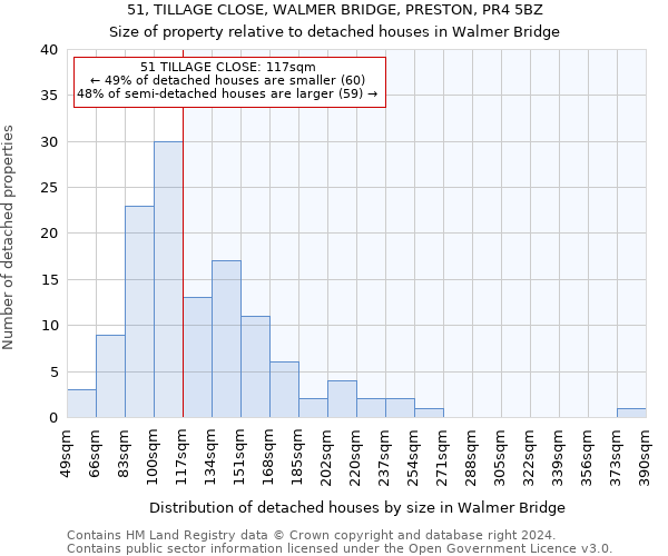 51, TILLAGE CLOSE, WALMER BRIDGE, PRESTON, PR4 5BZ: Size of property relative to detached houses in Walmer Bridge