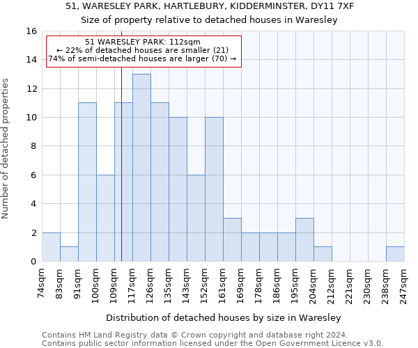 51, WARESLEY PARK, HARTLEBURY, KIDDERMINSTER, DY11 7XF: Size of property relative to detached houses in Waresley