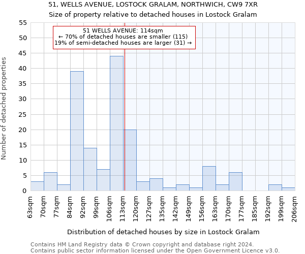 51, WELLS AVENUE, LOSTOCK GRALAM, NORTHWICH, CW9 7XR: Size of property relative to detached houses in Lostock Gralam