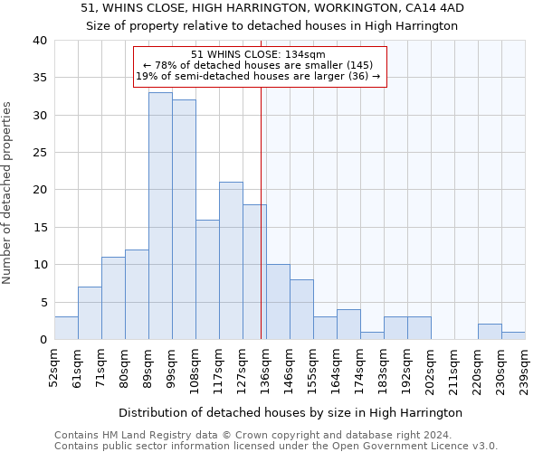 51, WHINS CLOSE, HIGH HARRINGTON, WORKINGTON, CA14 4AD: Size of property relative to detached houses in High Harrington