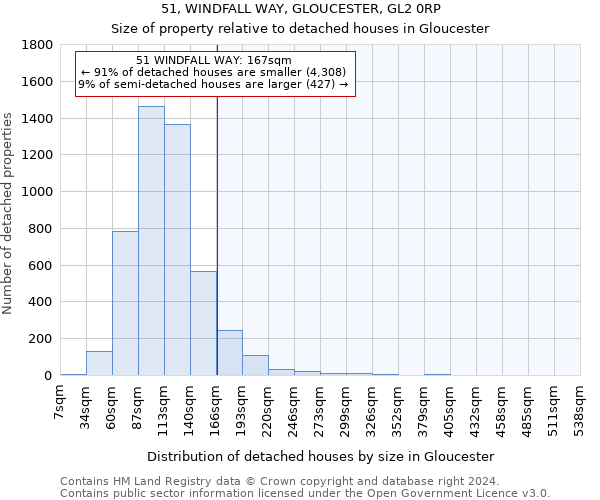 51, WINDFALL WAY, GLOUCESTER, GL2 0RP: Size of property relative to detached houses in Gloucester