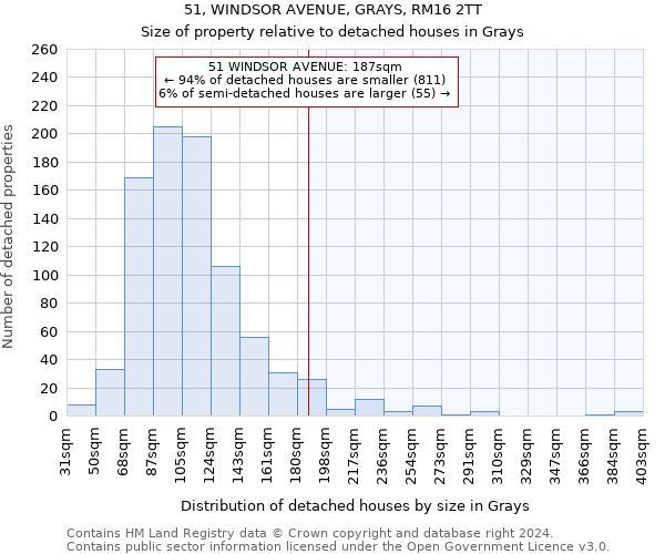 51, WINDSOR AVENUE, GRAYS, RM16 2TT: Size of property relative to detached houses in Grays