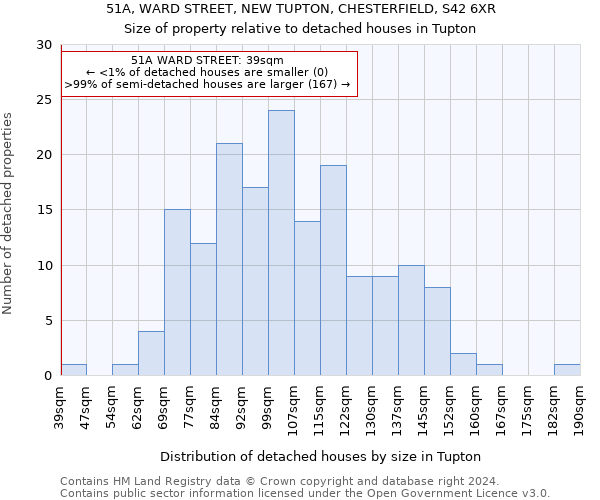 51A, WARD STREET, NEW TUPTON, CHESTERFIELD, S42 6XR: Size of property relative to detached houses in Tupton