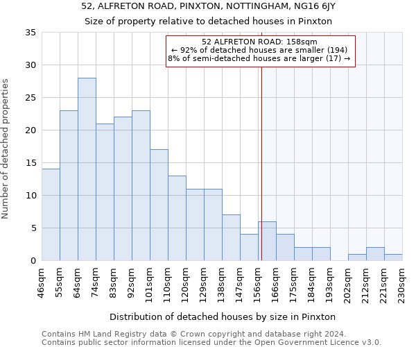 52, ALFRETON ROAD, PINXTON, NOTTINGHAM, NG16 6JY: Size of property relative to detached houses in Pinxton