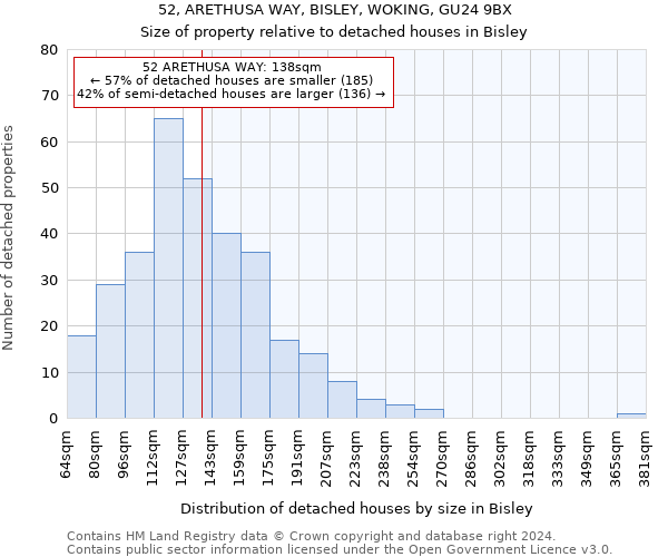 52, ARETHUSA WAY, BISLEY, WOKING, GU24 9BX: Size of property relative to detached houses in Bisley