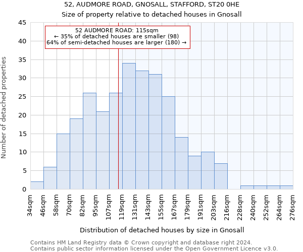 52, AUDMORE ROAD, GNOSALL, STAFFORD, ST20 0HE: Size of property relative to detached houses in Gnosall