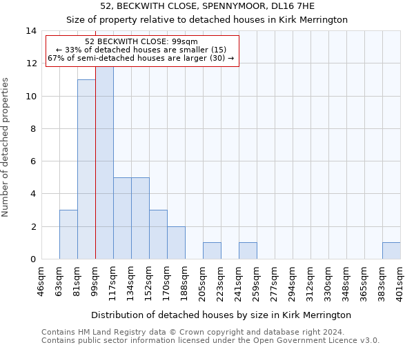 52, BECKWITH CLOSE, SPENNYMOOR, DL16 7HE: Size of property relative to detached houses in Kirk Merrington