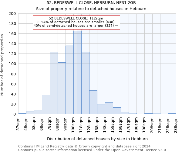 52, BEDESWELL CLOSE, HEBBURN, NE31 2GB: Size of property relative to detached houses in Hebburn