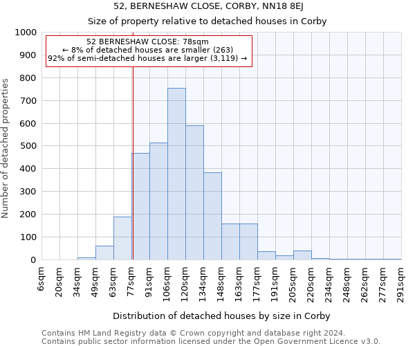 52, BERNESHAW CLOSE, CORBY, NN18 8EJ: Size of property relative to detached houses in Corby