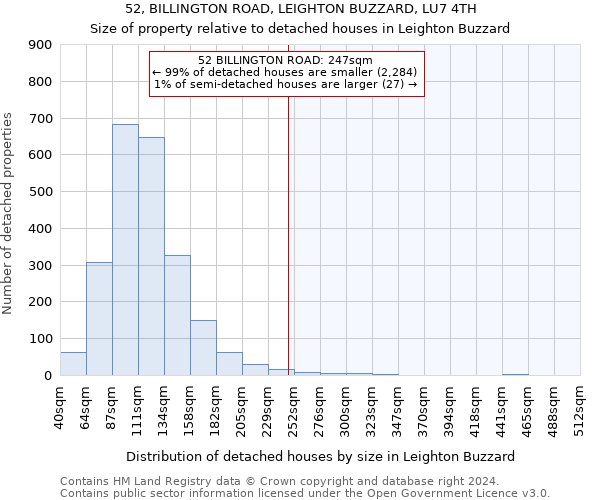 52, BILLINGTON ROAD, LEIGHTON BUZZARD, LU7 4TH: Size of property relative to detached houses in Leighton Buzzard