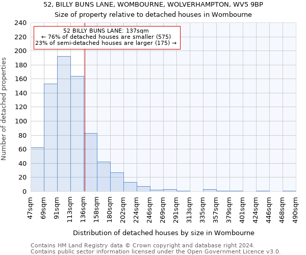 52, BILLY BUNS LANE, WOMBOURNE, WOLVERHAMPTON, WV5 9BP: Size of property relative to detached houses in Wombourne