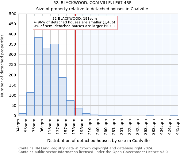 52, BLACKWOOD, COALVILLE, LE67 4RF: Size of property relative to detached houses in Coalville