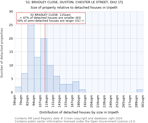 52, BRADLEY CLOSE, OUSTON, CHESTER LE STREET, DH2 1TJ: Size of property relative to detached houses in Urpeth