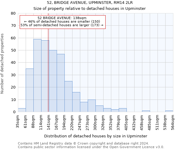 52, BRIDGE AVENUE, UPMINSTER, RM14 2LR: Size of property relative to detached houses in Upminster