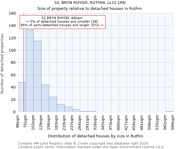 52, BRYN RHYDD, RUTHIN, LL15 1RN: Size of property relative to detached houses in Ruthin