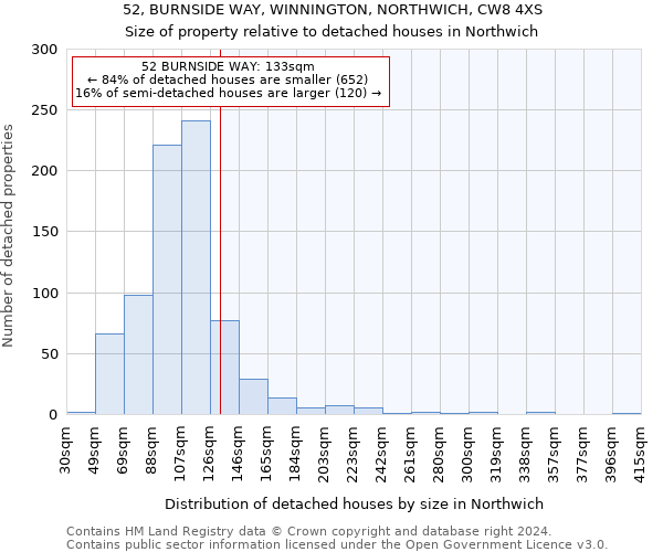 52, BURNSIDE WAY, WINNINGTON, NORTHWICH, CW8 4XS: Size of property relative to detached houses in Northwich