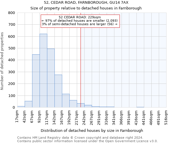 52, CEDAR ROAD, FARNBOROUGH, GU14 7AX: Size of property relative to detached houses in Farnborough