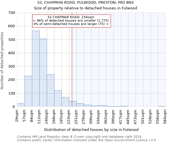 52, CHAPMAN ROAD, FULWOOD, PRESTON, PR2 8NX: Size of property relative to detached houses in Fulwood