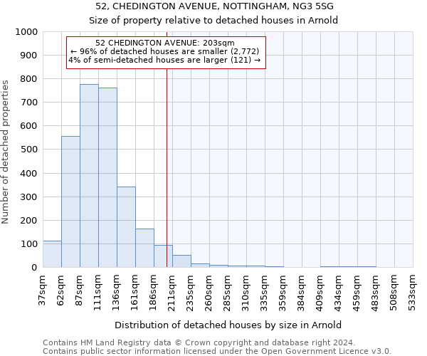 52, CHEDINGTON AVENUE, NOTTINGHAM, NG3 5SG: Size of property relative to detached houses in Arnold