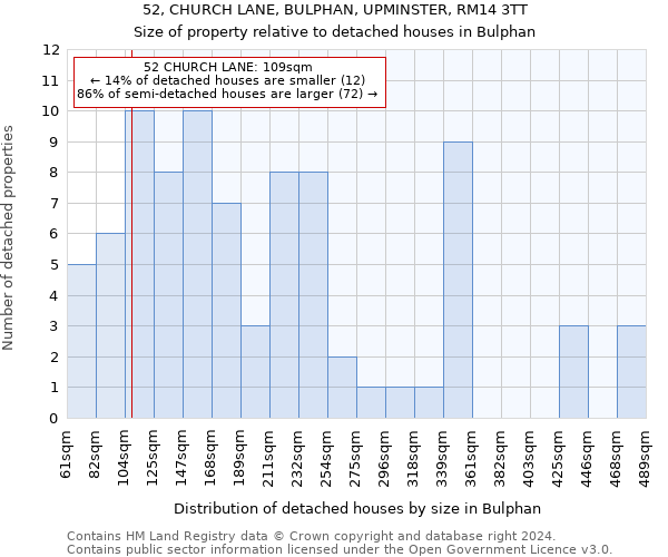 52, CHURCH LANE, BULPHAN, UPMINSTER, RM14 3TT: Size of property relative to detached houses in Bulphan