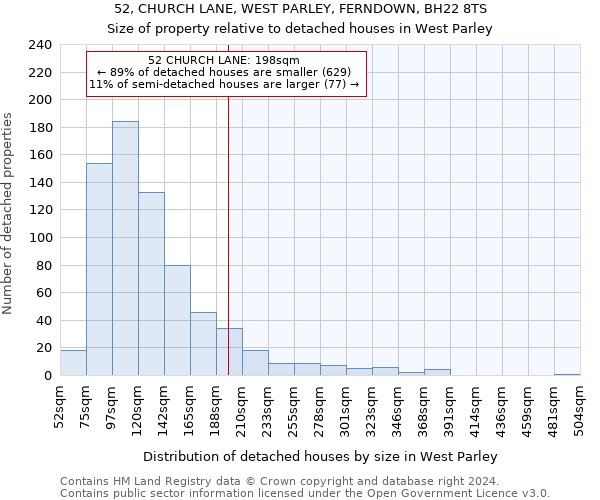 52, CHURCH LANE, WEST PARLEY, FERNDOWN, BH22 8TS: Size of property relative to detached houses in West Parley