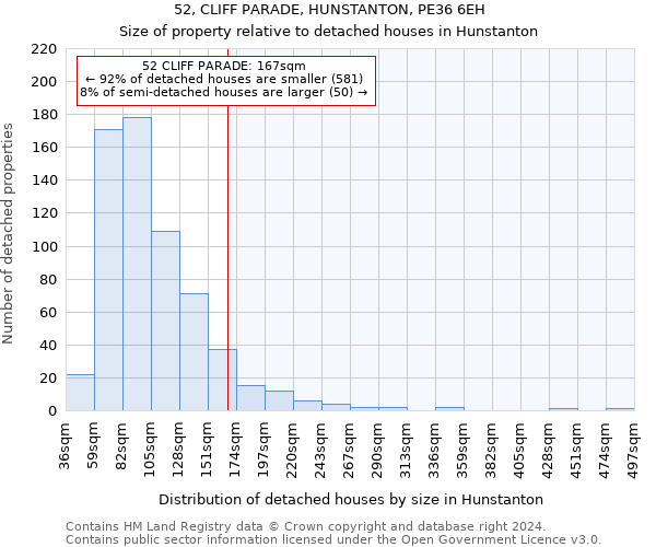 52, CLIFF PARADE, HUNSTANTON, PE36 6EH: Size of property relative to detached houses in Hunstanton