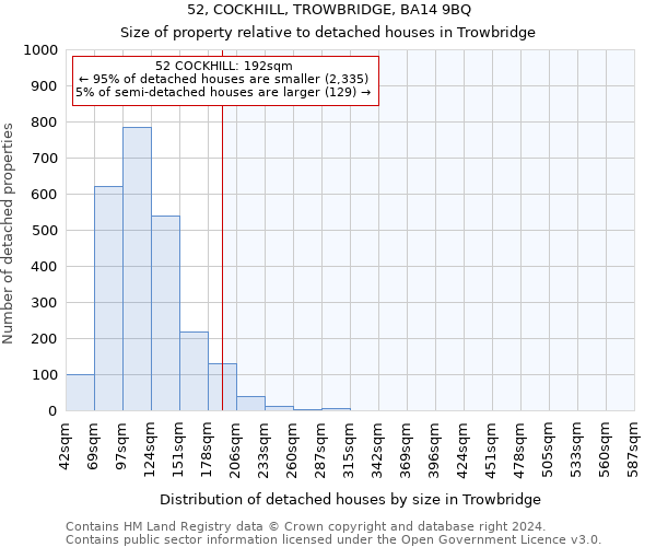 52, COCKHILL, TROWBRIDGE, BA14 9BQ: Size of property relative to detached houses in Trowbridge