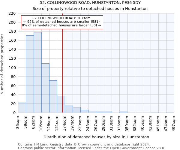 52, COLLINGWOOD ROAD, HUNSTANTON, PE36 5DY: Size of property relative to detached houses in Hunstanton