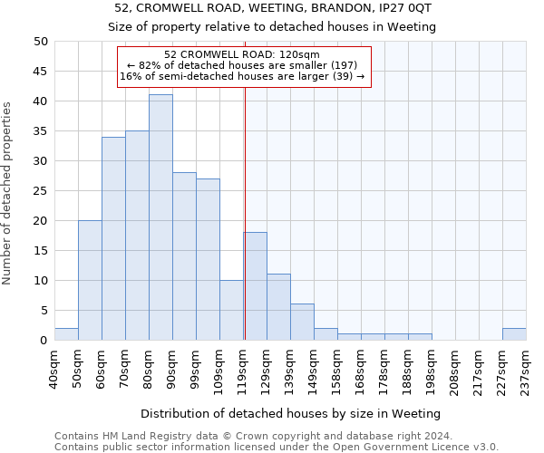 52, CROMWELL ROAD, WEETING, BRANDON, IP27 0QT: Size of property relative to detached houses in Weeting