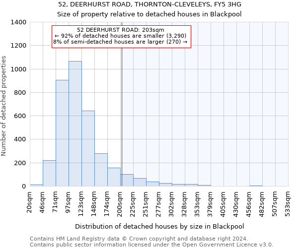 52, DEERHURST ROAD, THORNTON-CLEVELEYS, FY5 3HG: Size of property relative to detached houses in Blackpool