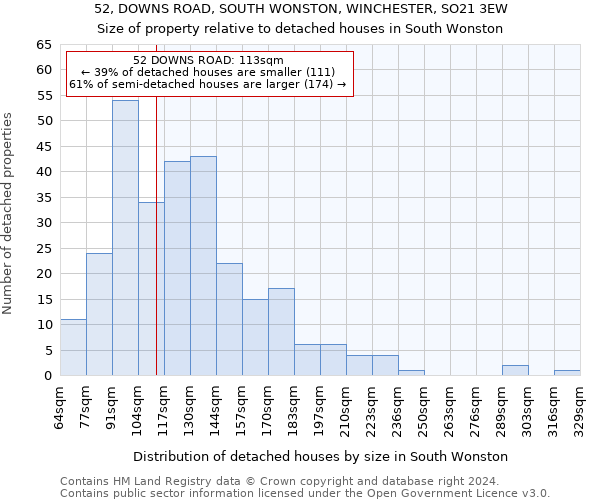 52, DOWNS ROAD, SOUTH WONSTON, WINCHESTER, SO21 3EW: Size of property relative to detached houses in South Wonston