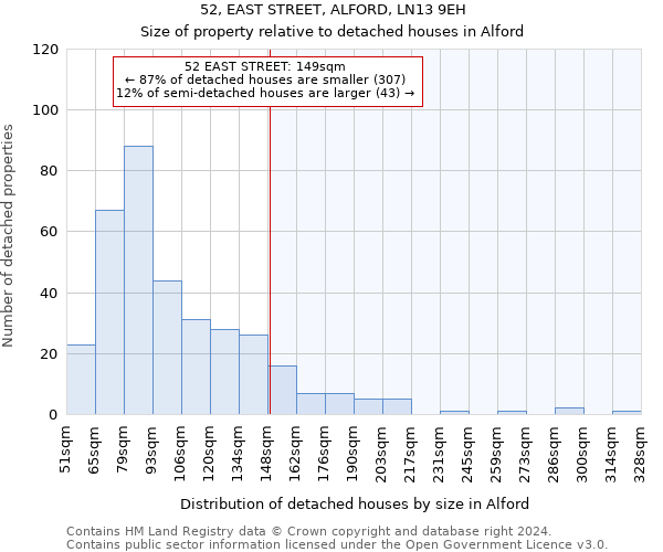 52, EAST STREET, ALFORD, LN13 9EH: Size of property relative to detached houses in Alford