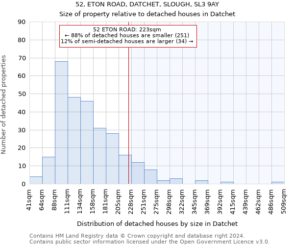 52, ETON ROAD, DATCHET, SLOUGH, SL3 9AY: Size of property relative to detached houses in Datchet