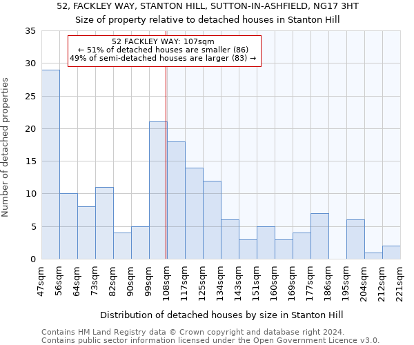 52, FACKLEY WAY, STANTON HILL, SUTTON-IN-ASHFIELD, NG17 3HT: Size of property relative to detached houses in Stanton Hill