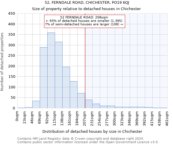 52, FERNDALE ROAD, CHICHESTER, PO19 6QJ: Size of property relative to detached houses in Chichester