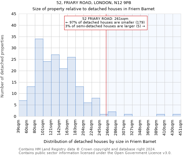 52, FRIARY ROAD, LONDON, N12 9PB: Size of property relative to detached houses in Friern Barnet