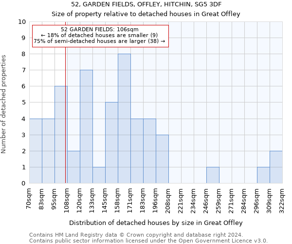 52, GARDEN FIELDS, OFFLEY, HITCHIN, SG5 3DF: Size of property relative to detached houses in Great Offley