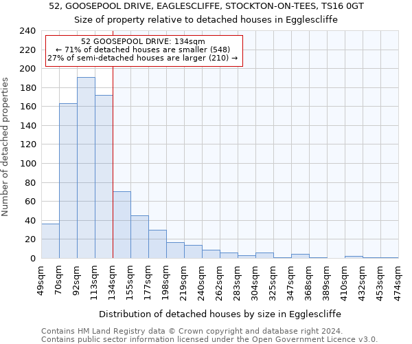 52, GOOSEPOOL DRIVE, EAGLESCLIFFE, STOCKTON-ON-TEES, TS16 0GT: Size of property relative to detached houses in Egglescliffe