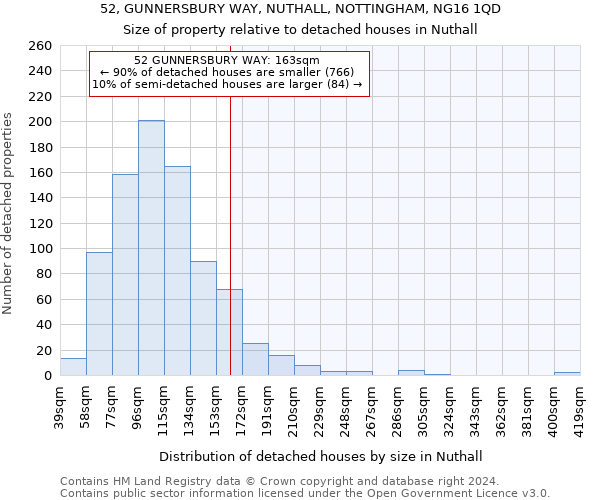 52, GUNNERSBURY WAY, NUTHALL, NOTTINGHAM, NG16 1QD: Size of property relative to detached houses in Nuthall