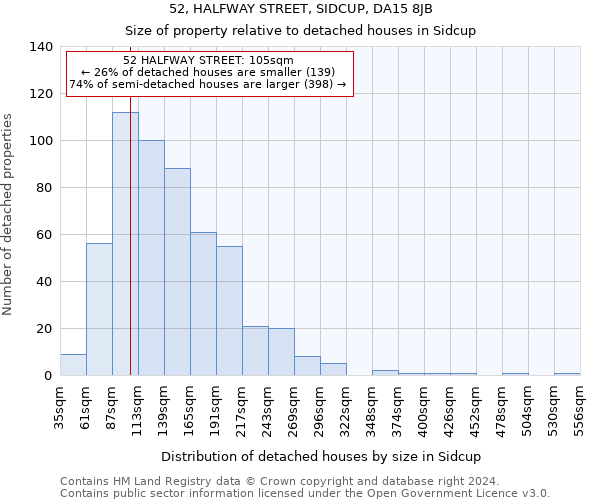 52, HALFWAY STREET, SIDCUP, DA15 8JB: Size of property relative to detached houses in Sidcup