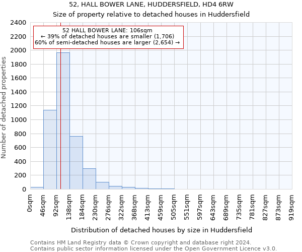 52, HALL BOWER LANE, HUDDERSFIELD, HD4 6RW: Size of property relative to detached houses in Huddersfield