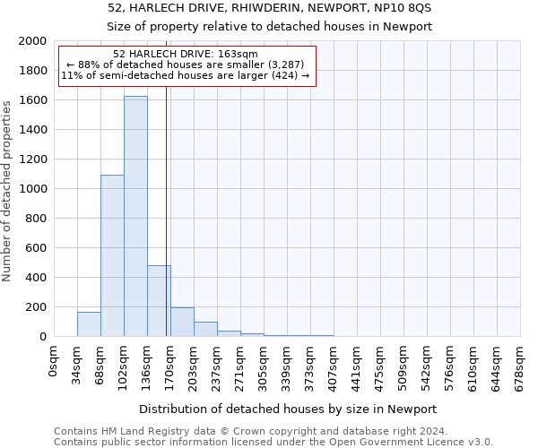 52, HARLECH DRIVE, RHIWDERIN, NEWPORT, NP10 8QS: Size of property relative to detached houses in Newport