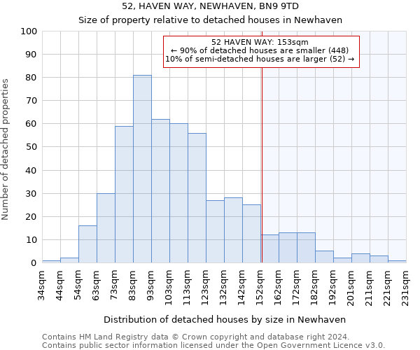 52, HAVEN WAY, NEWHAVEN, BN9 9TD: Size of property relative to detached houses in Newhaven