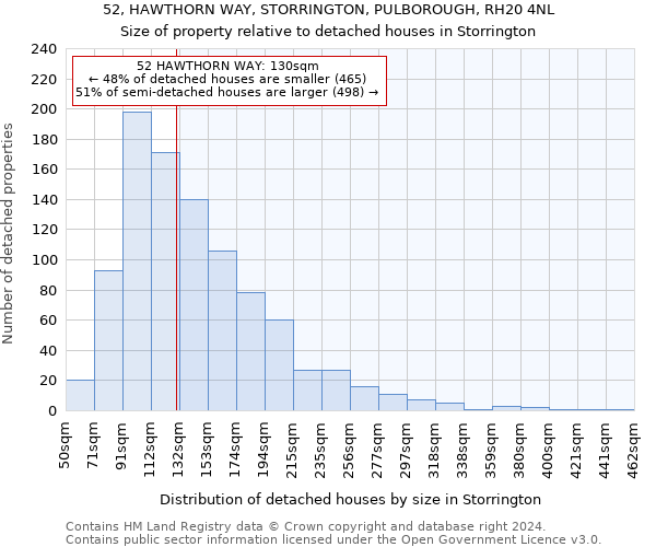 52, HAWTHORN WAY, STORRINGTON, PULBOROUGH, RH20 4NL: Size of property relative to detached houses in Storrington